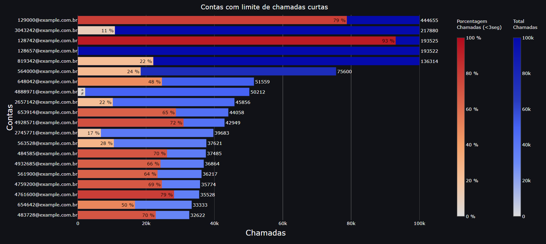 SipPulse Analytics em Grafana